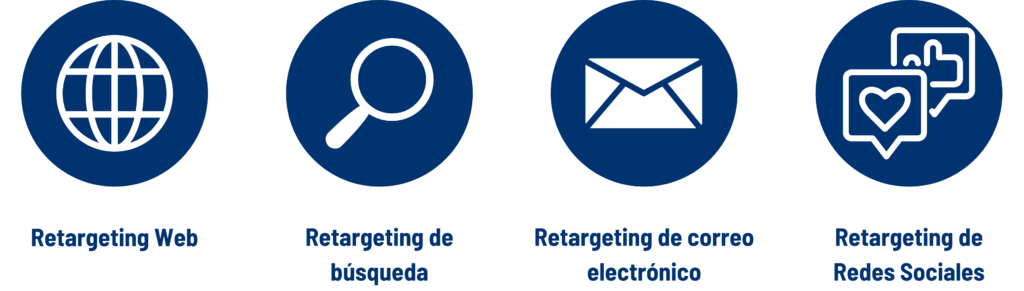 Tipos de retargeting